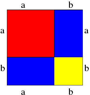 Ein Quadrat in vier Flächen unterteilt.
