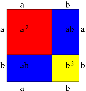 Ein Quadrat in vier Flächen unterteilt.