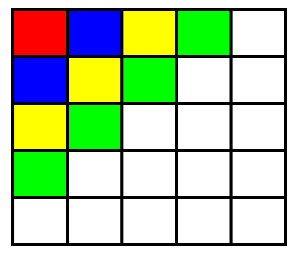 Ein Quadrat, das in 5x5 Felder unterteilt wurde.