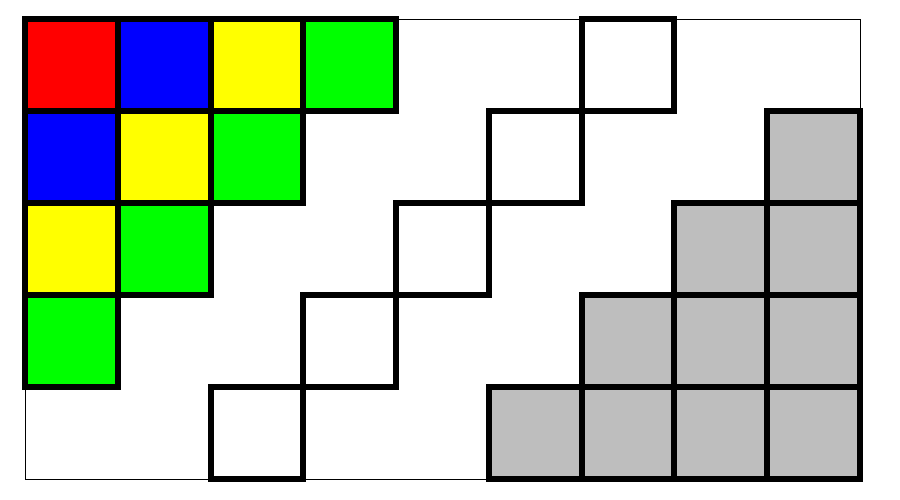 Ein Quadrat, das in drei Teile getrennt wurde.