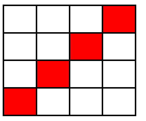 Ein Fläche aus 16 Quadraten, 4 sind rot.