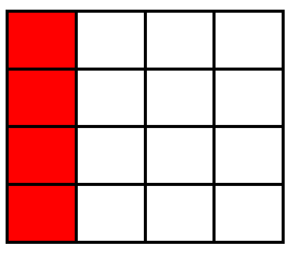 Ein Fläche aus 16 Quadraten, 1 Spalte (4 Quadrate) ist rot.
